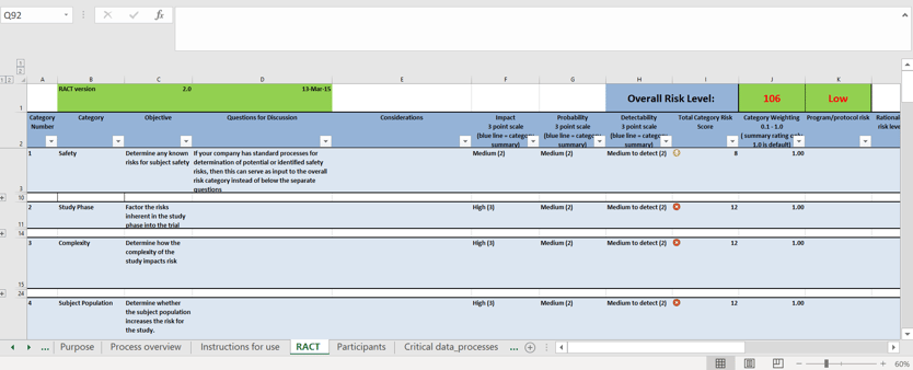 Lokavant: A paradigm shift in clinical trial intelligence